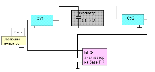 Блок-схема измерительного комплекса для оценки частотных характеристик резонаторов высокой добротности